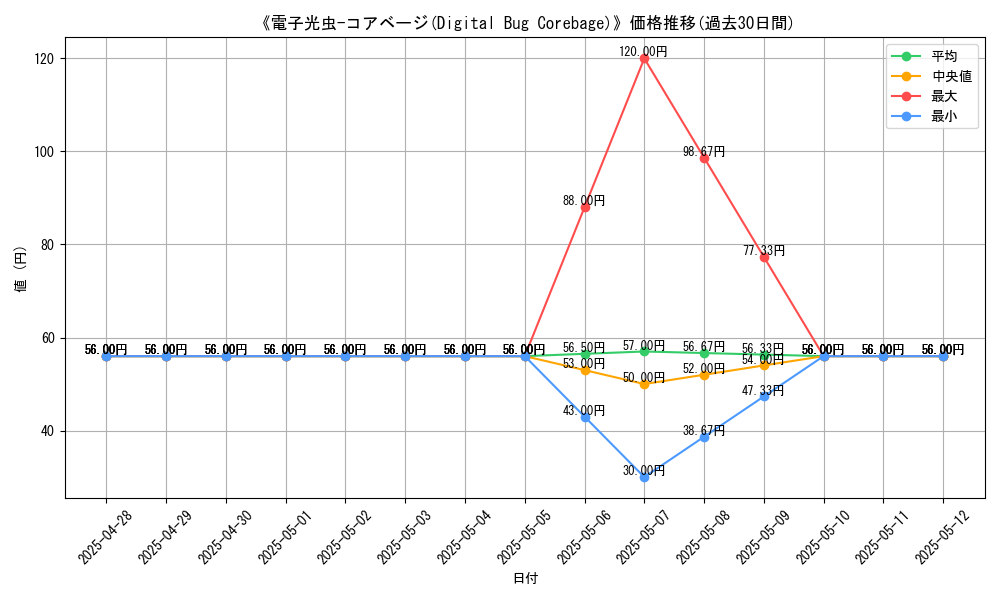 graph_card_109117