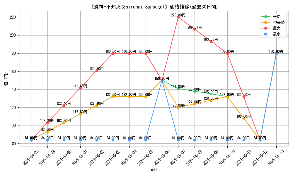 graph_card_109120