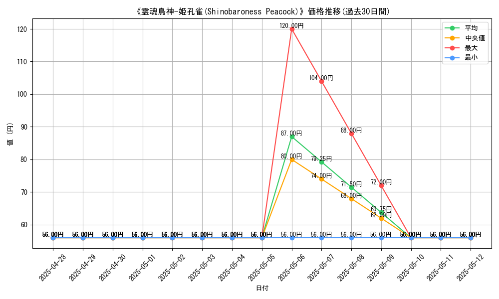 graph_card_109122