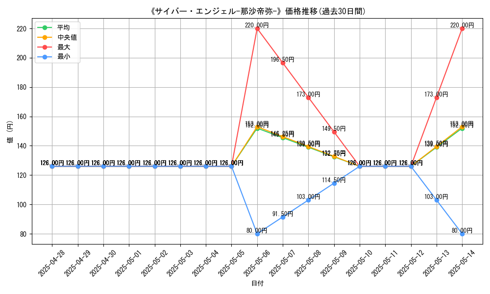 graph_card_109123