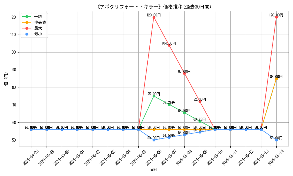 graph_card_109124