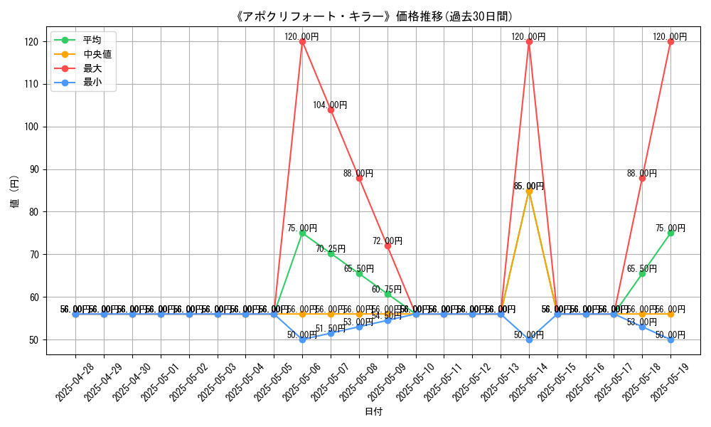 graph_card_109124