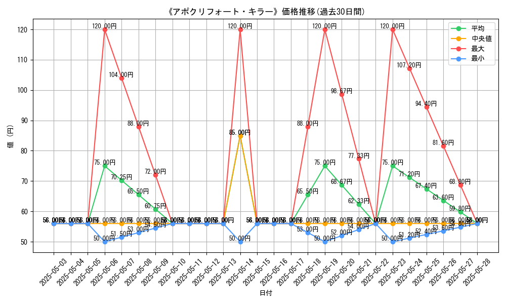 graph_card_109124