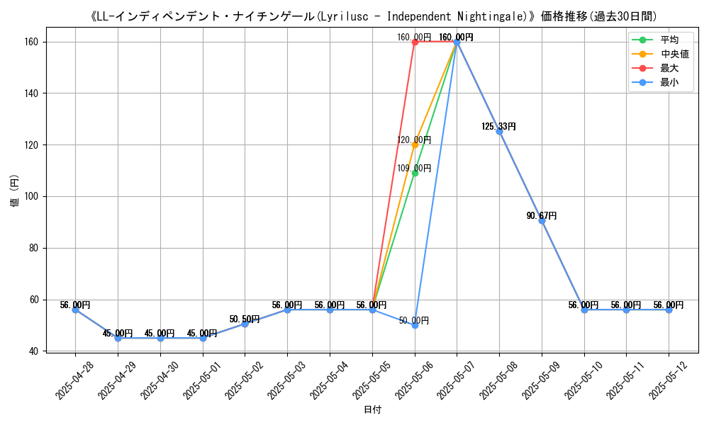 graph_card_109127
