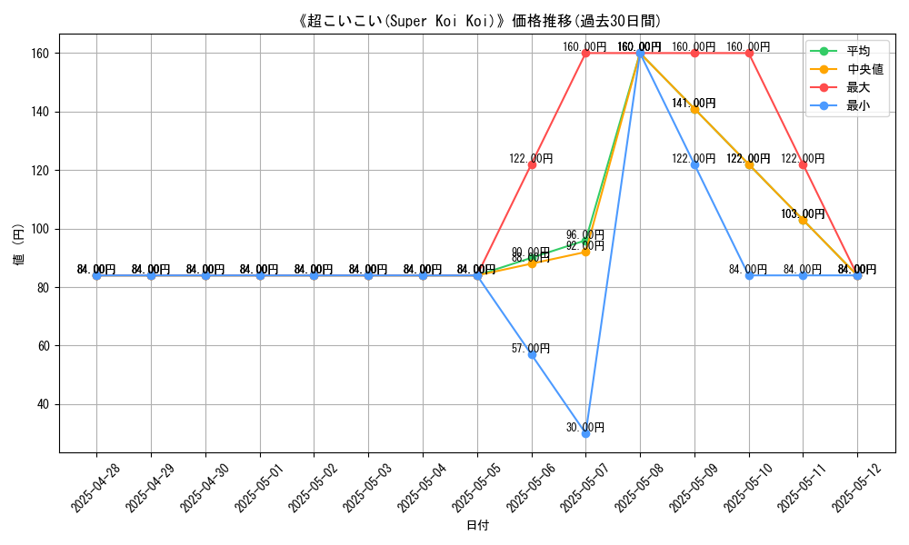 graph_card_109128