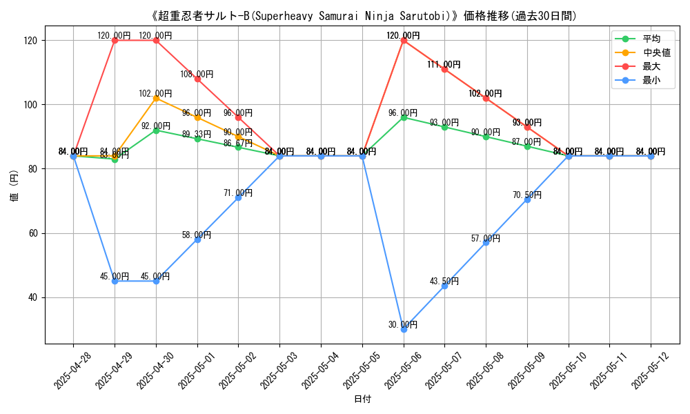 graph_card_109129