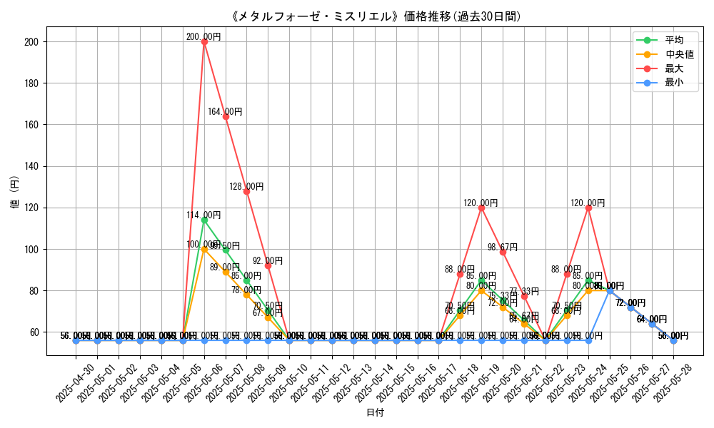 graph_card_109130