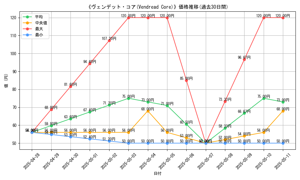 graph_card_109131