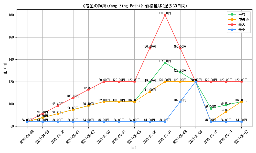 graph_card_109132