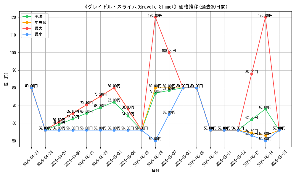graph_card_109133