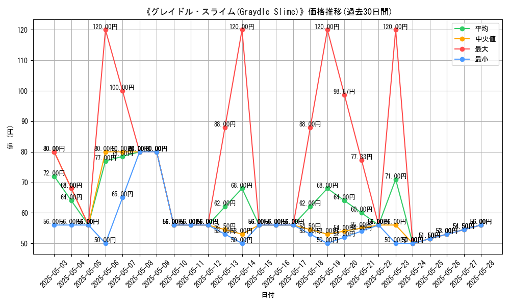 graph_card_109133