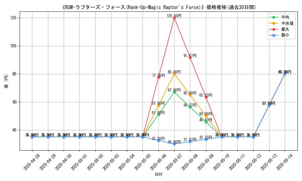 graph_card_109135