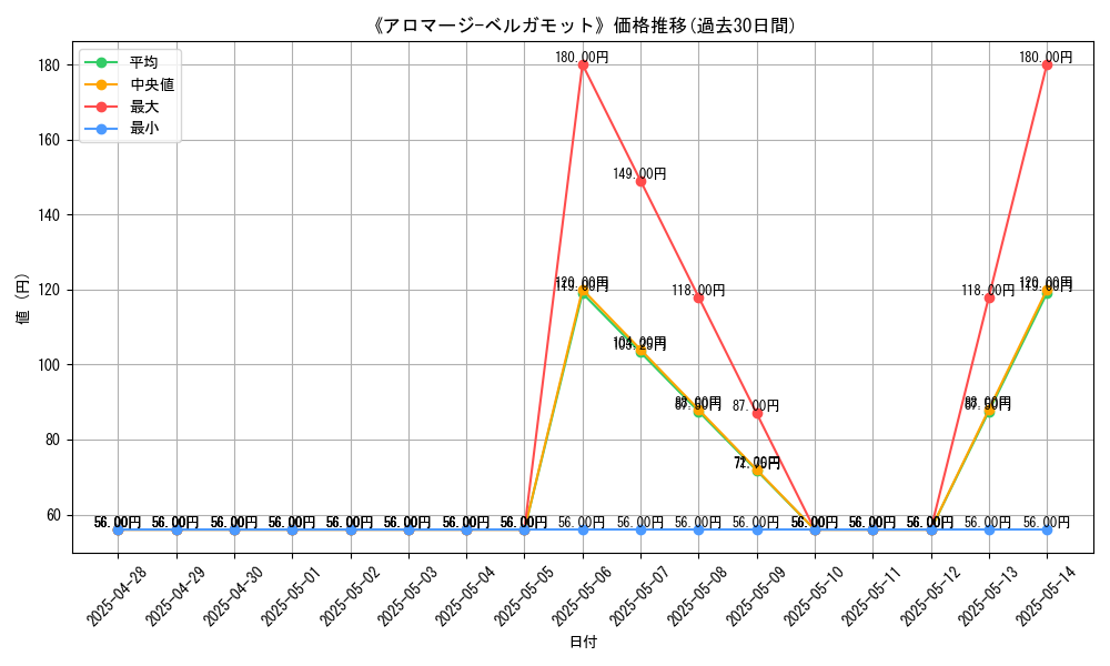 graph_card_109136