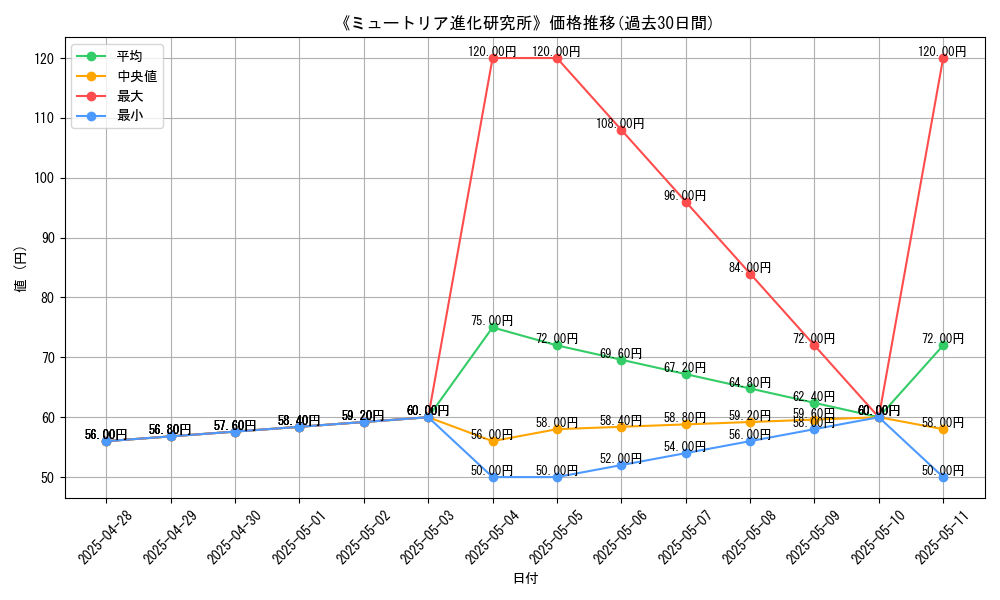 graph_card_109137