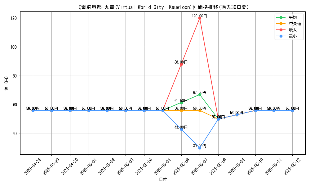 graph_card_109140