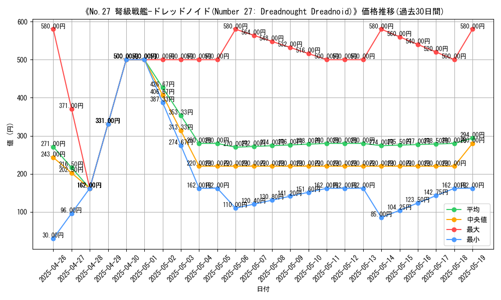graph_card_109143