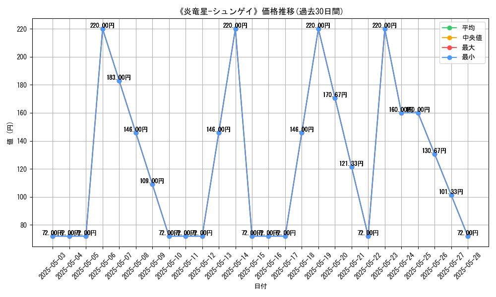 graph_card_109144