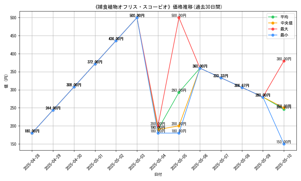 graph_card_109146