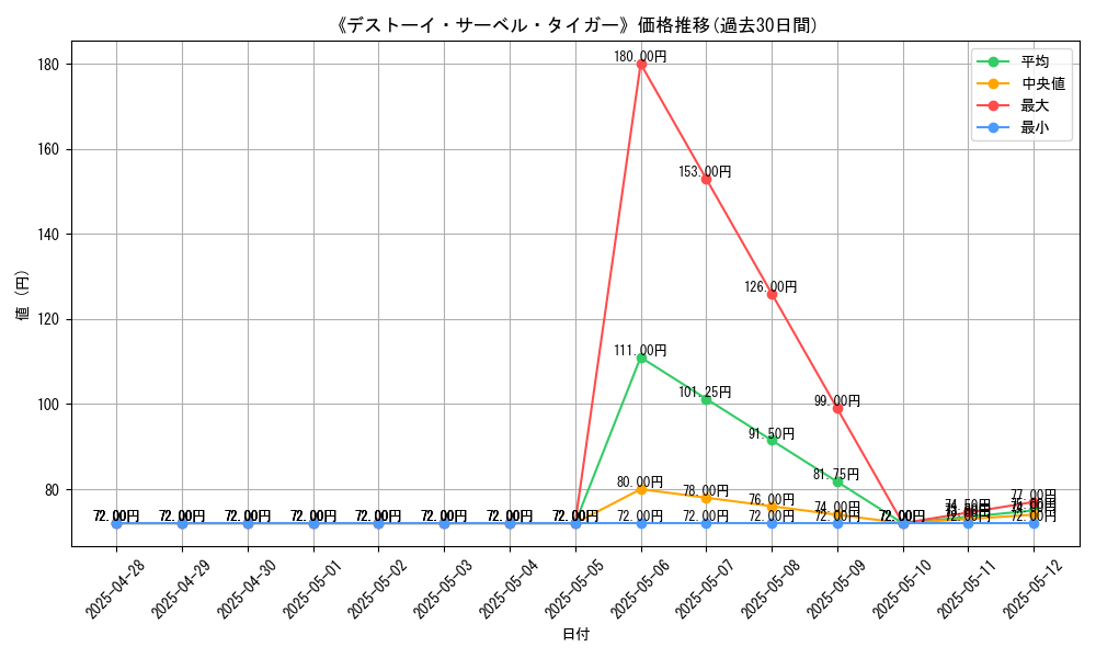 graph_card_109147