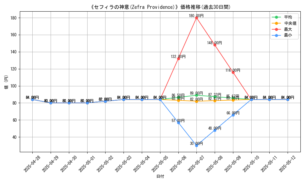 graph_card_109150