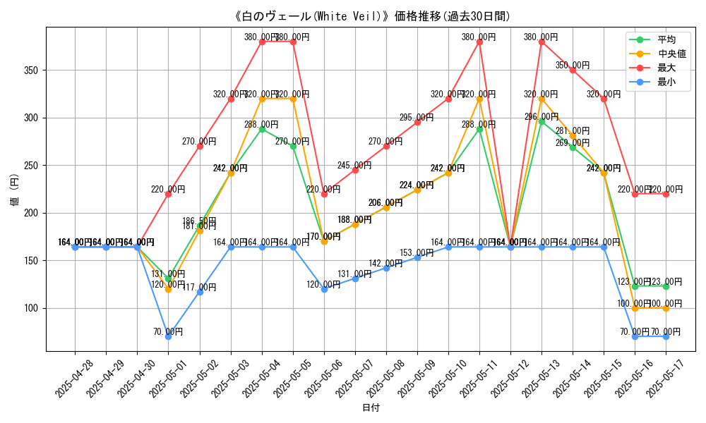 graph_card_109151