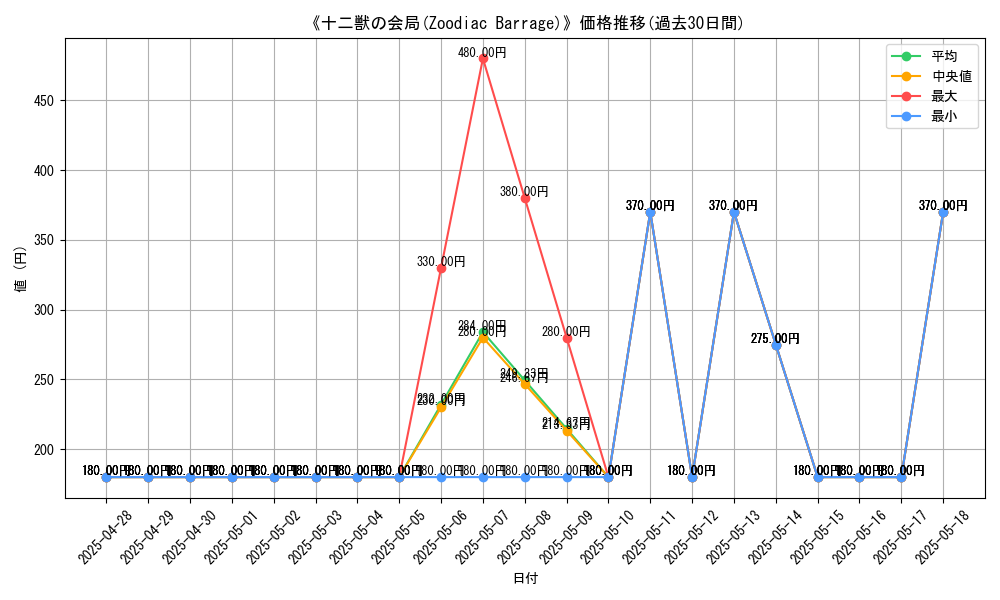 graph_card_109152