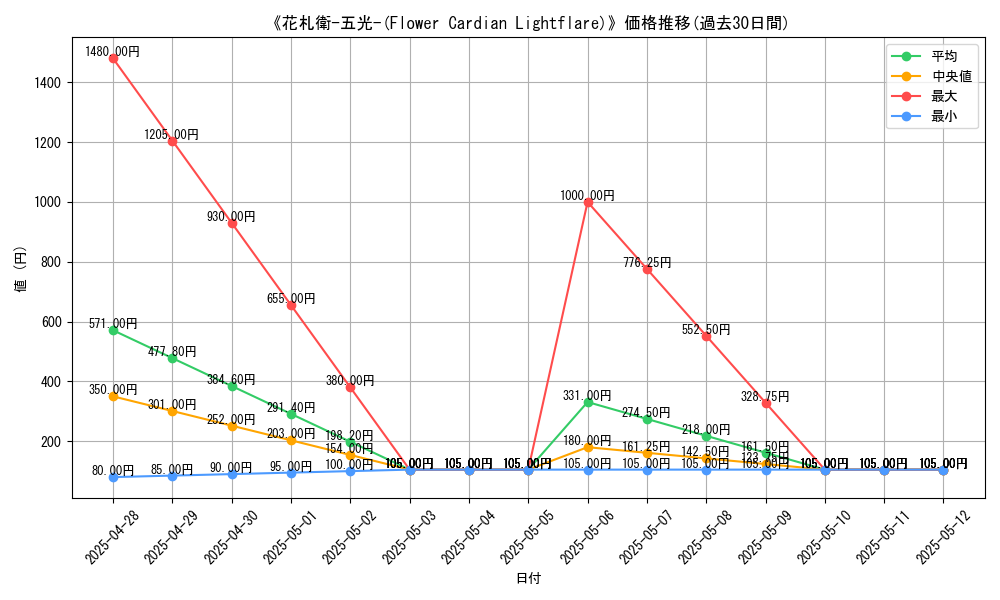 graph_card_109153