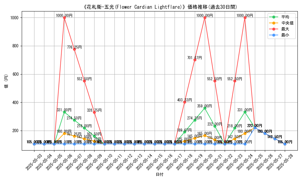 graph_card_109153