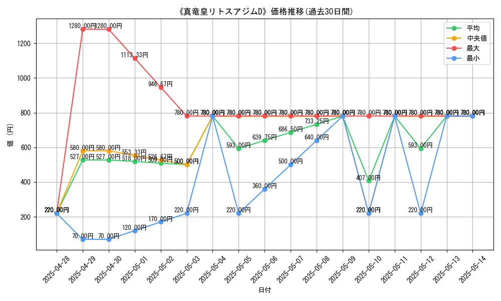 graph_card_109154
