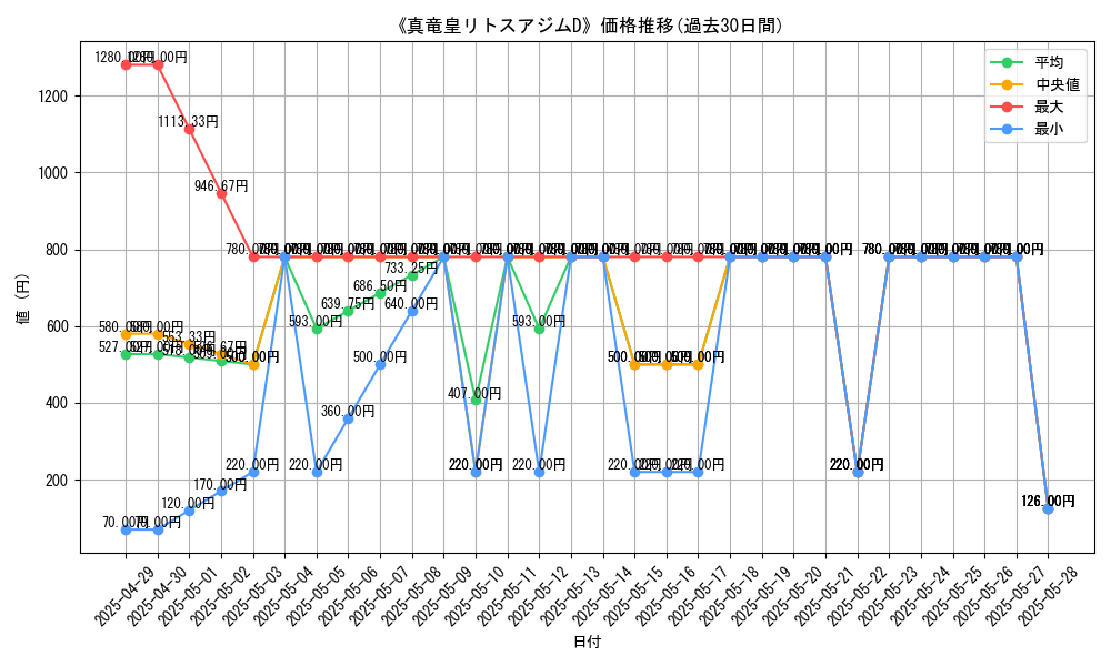 graph_card_109154