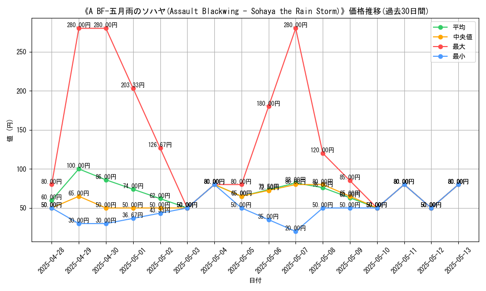 graph_card_109155