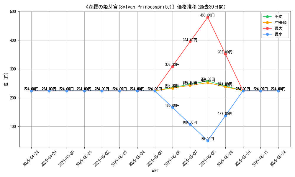 graph_card_109156