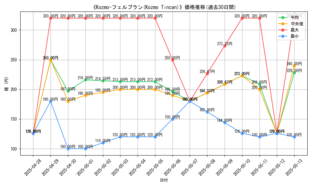 graph_card_109157