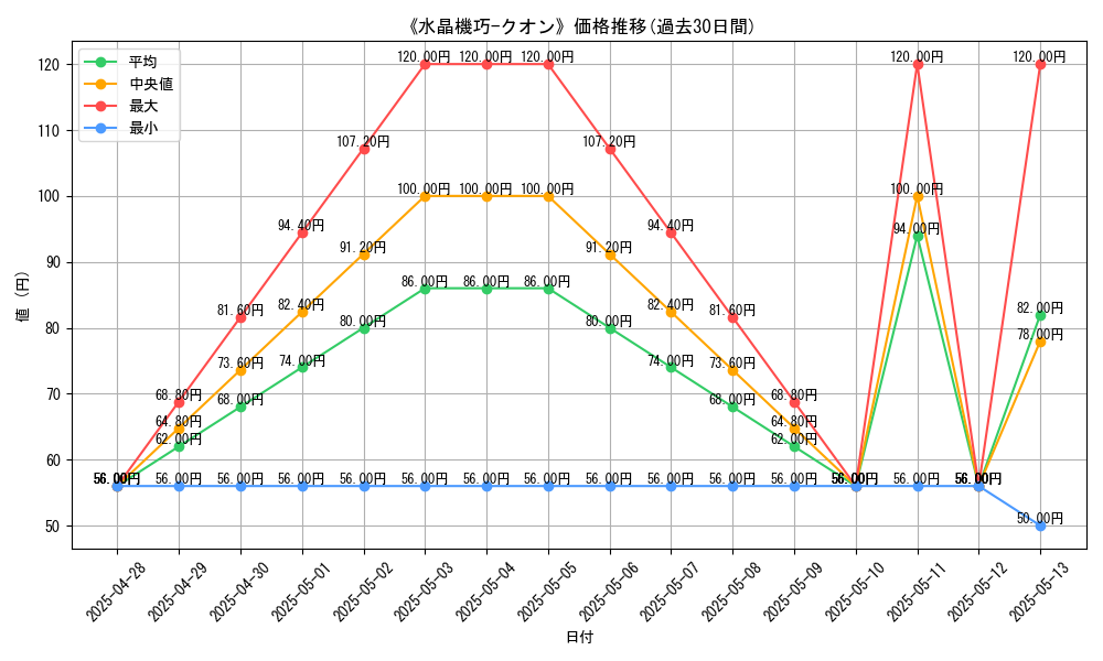 graph_card_109161