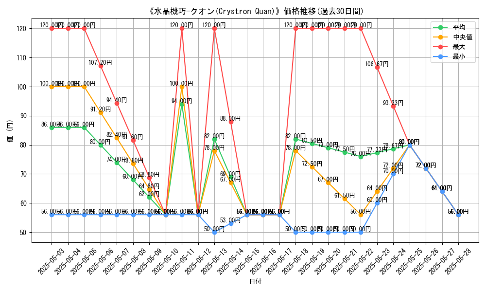 graph_card_109161