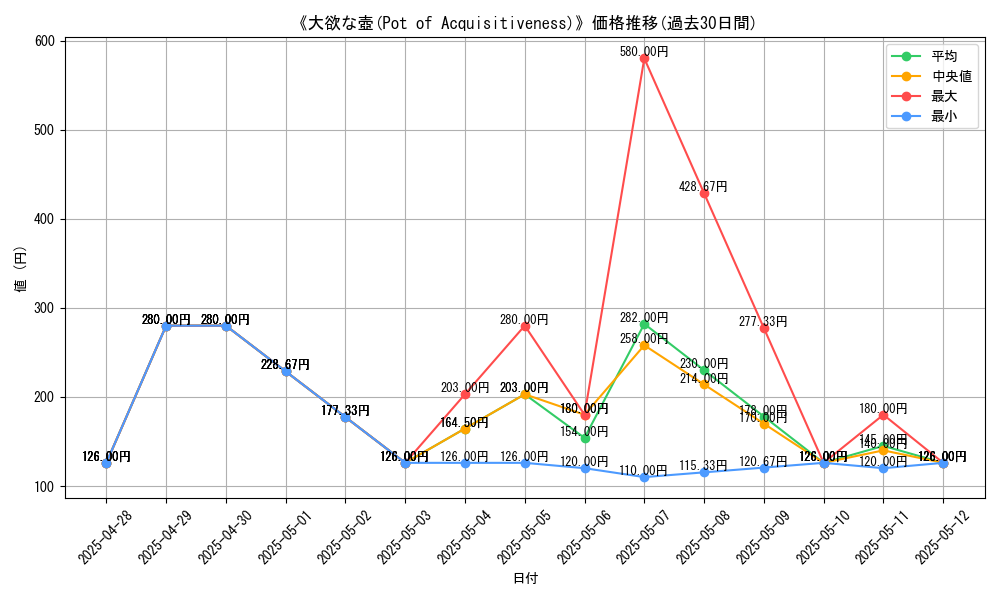 graph_card_109162