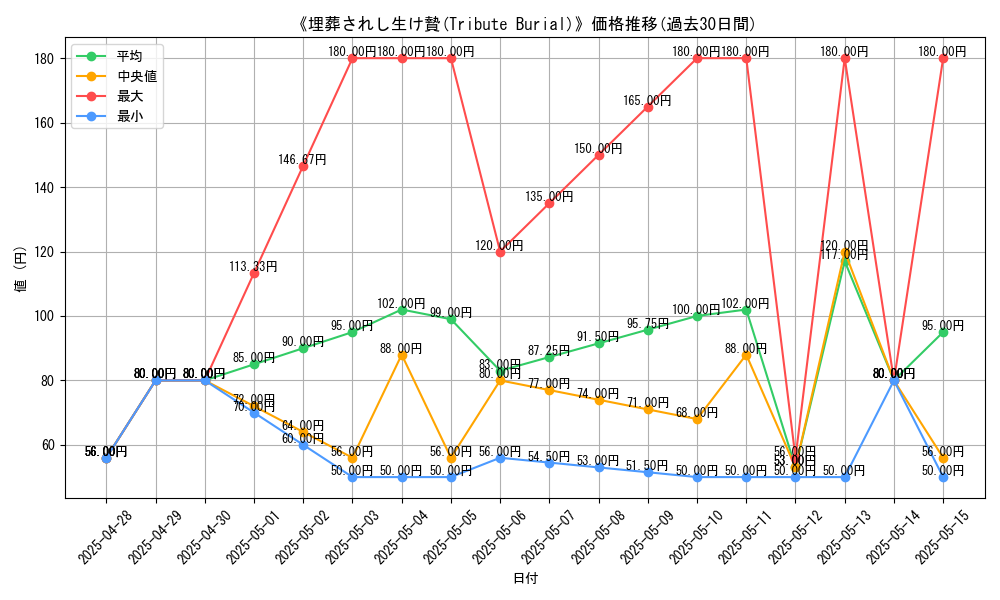 graph_card_109163