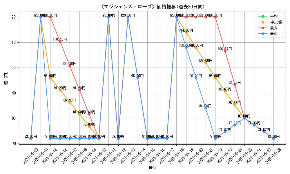 graph_card_109164