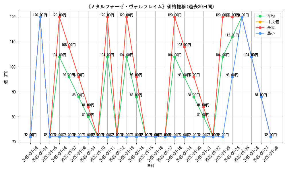 graph_card_109167