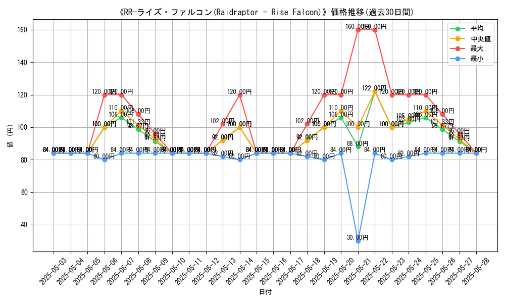 graph_card_109168