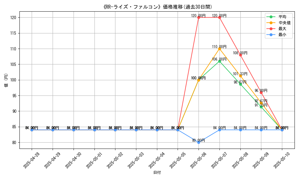 graph_card_109168