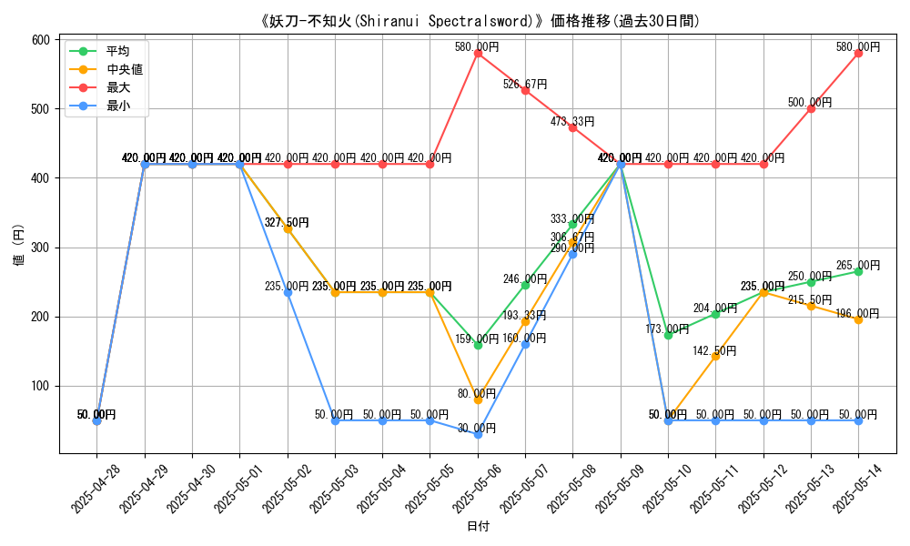 graph_card_109171