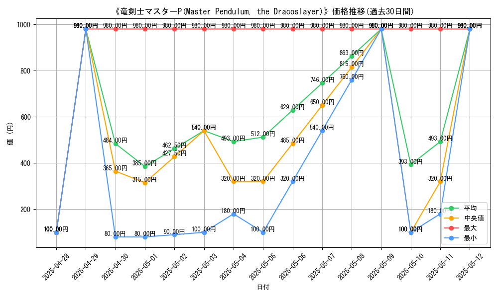 graph_card_109173