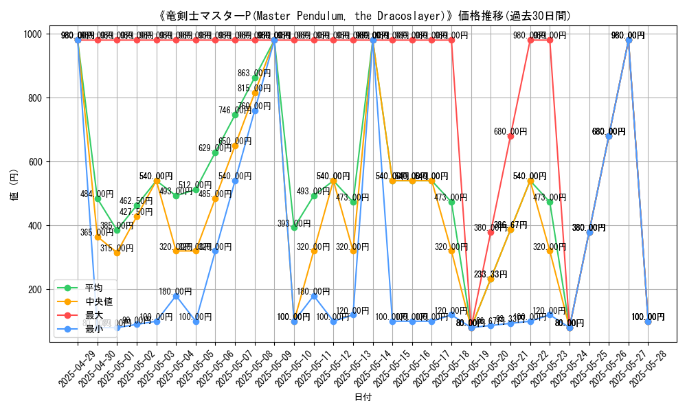 graph_card_109173