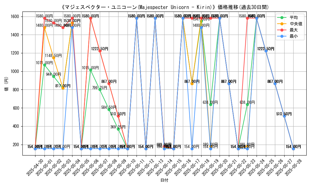 graph_card_109175