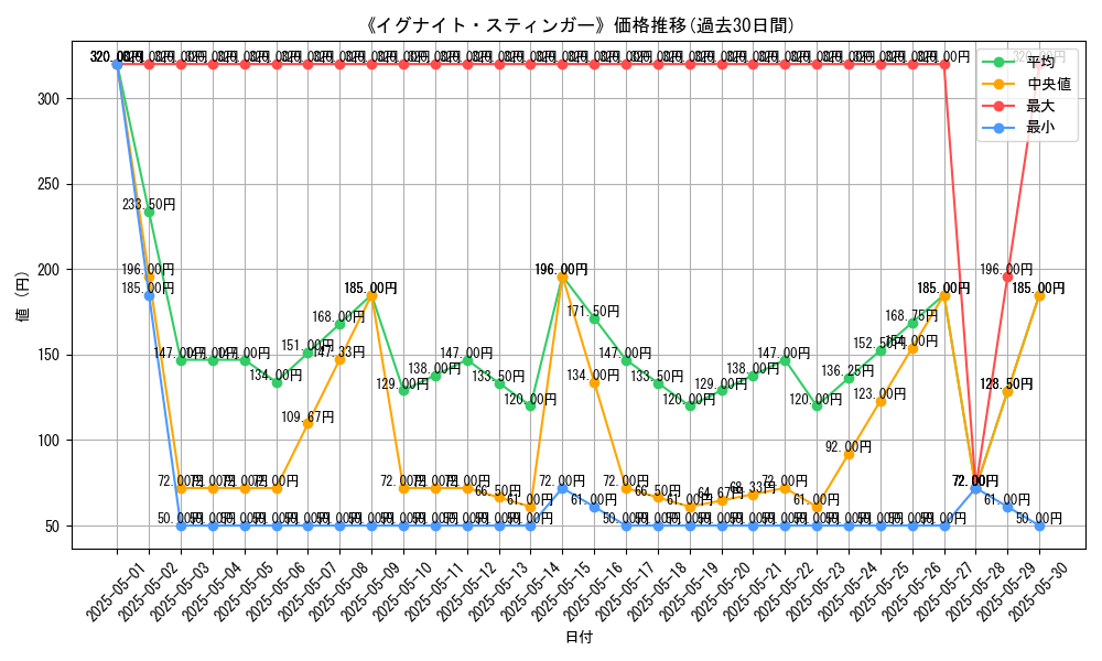 graph_card_109176