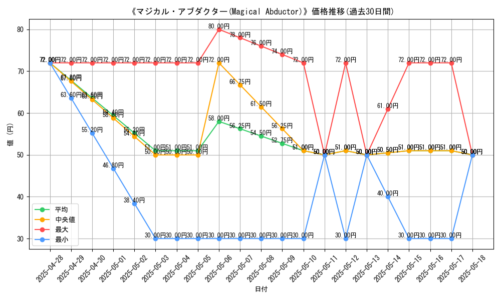 graph_card_109179
