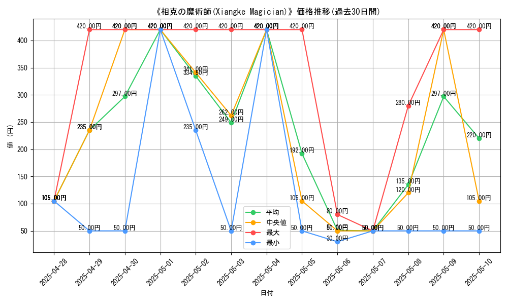 graph_card_109180