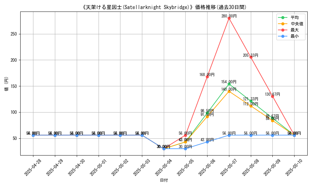 graph_card_109182