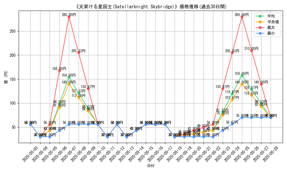 graph_card_109182